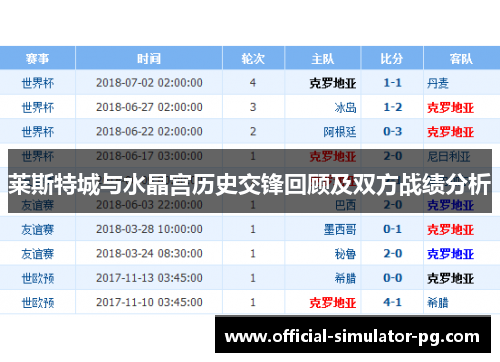 莱斯特城与水晶宫历史交锋回顾及双方战绩分析