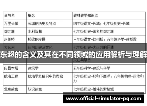 东超的含义及其在不同领域的应用解析与理解 东超的含义及其在不同领域的应用解析与理解