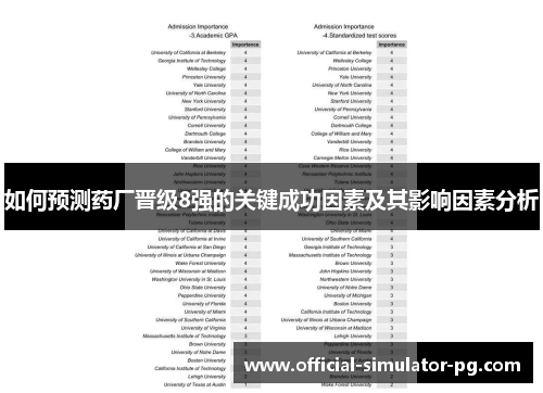 如何预测药厂晋级8强的关键成功因素及其影响因素分析 如何预测药厂晋级8强的关键成功因素及其影响因素分析