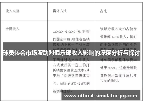 球员转会市场波动对俱乐部收入影响的深度分析与探讨
