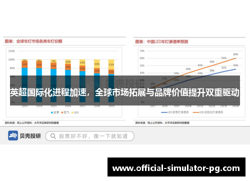 英超国际化进程加速，全球市场拓展与品牌价值提升双重驱动