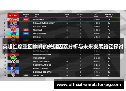 英超红魔重回巅峰的关键因素分析与未来发展路径探讨