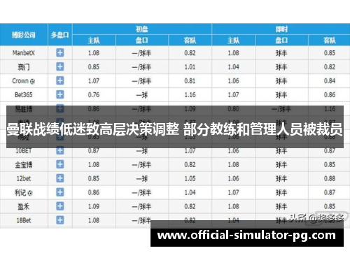 曼联战绩低迷致高层决策调整 部分教练和管理人员被裁员